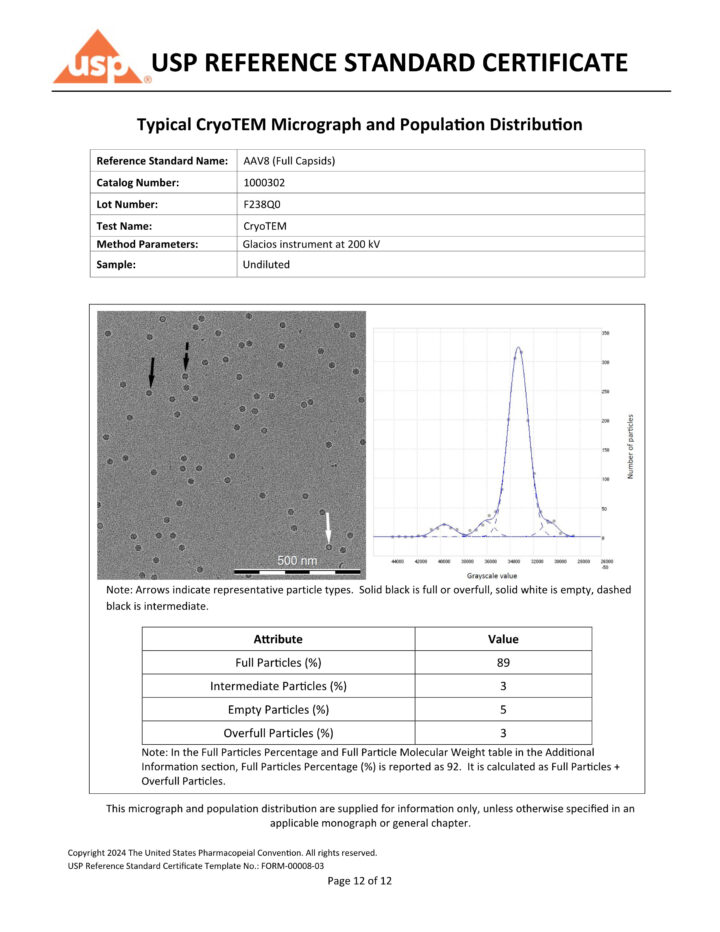 CryoTEM USP AAV8 analytical method