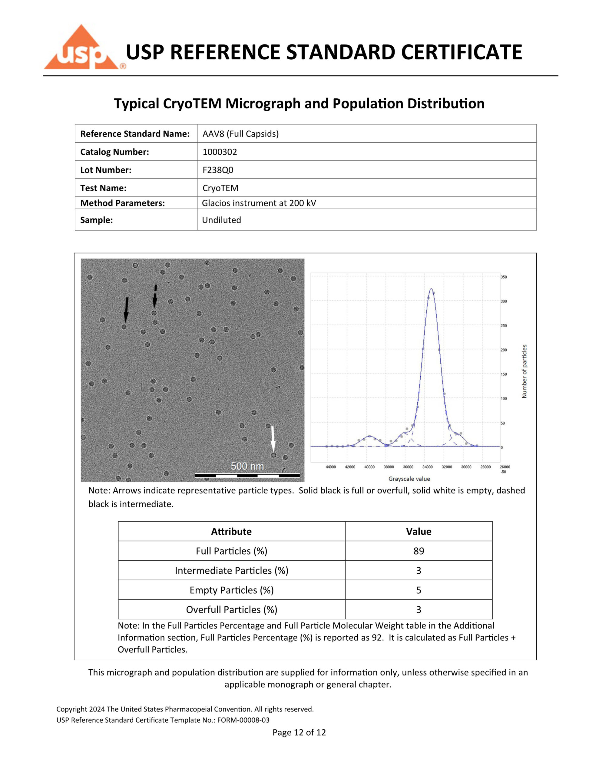 CryoTEM USP AAV8 analytical method